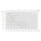 Shimge QDX Submersible Pump Clean Water with Float Switch - Goldpeak Tools PH Shimge